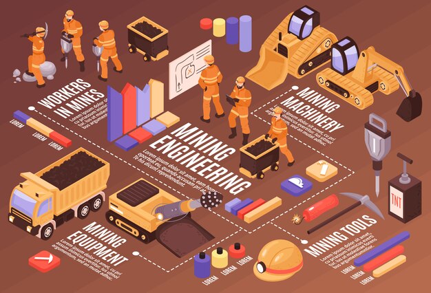 Mine flowchart composition with colourful graphs text captions and isolated images of mining equipment and miners  illustration