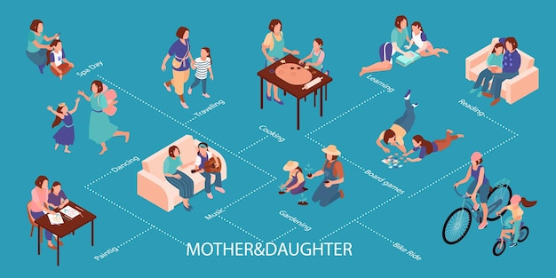 Free Vector motherhood isometric infographics with mothers and daughters spending time together on blue background vector illustration