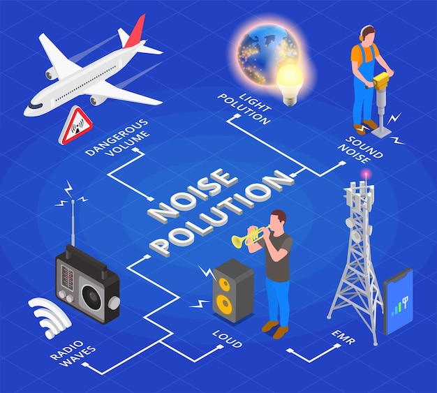 Free Vector noise light and electromagnetic pollution isometric flowchart vector illustration