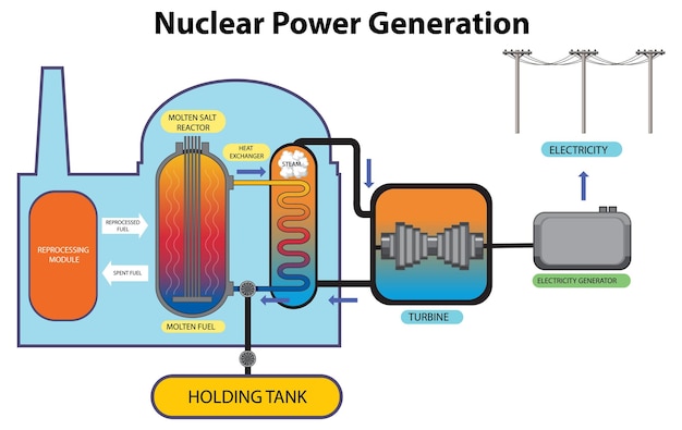 Free Vector nuclear power and energy generation