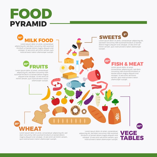 Nutrition concept food pyramid style