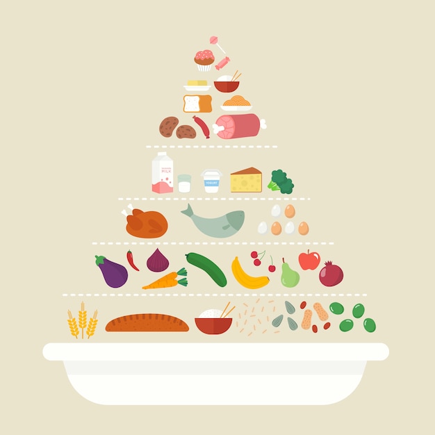 Nutrition food pyramid