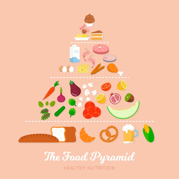 Nutrition food pyramid