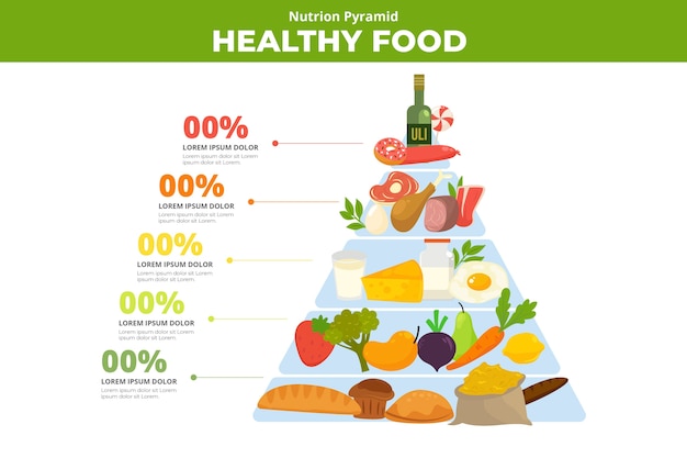 Nutrition food pyramid