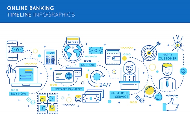 Free vector online banking timeline infographics