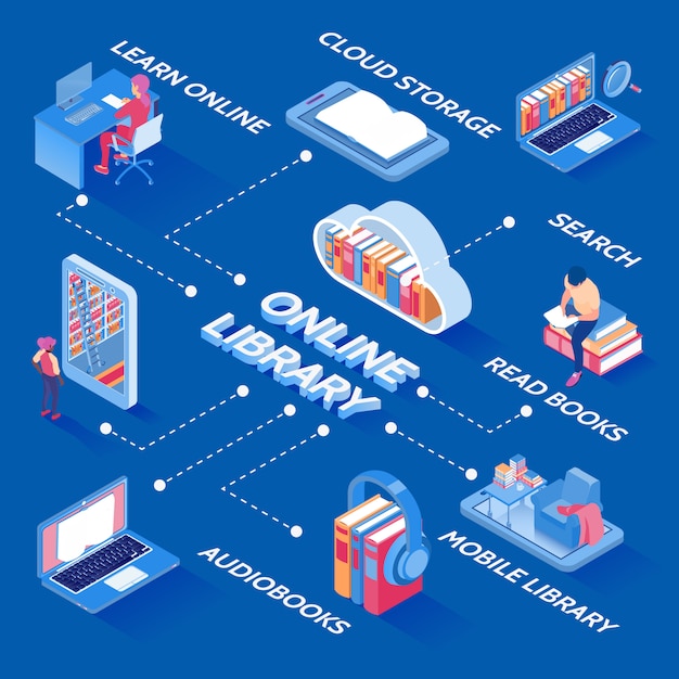 Free Vector online library flowchart