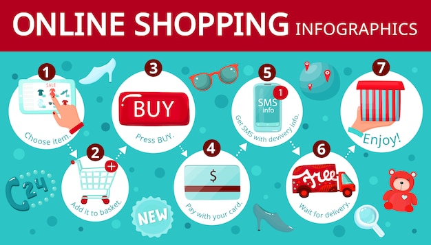 Online Shopping Guide Infographic