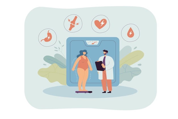 Free Vector overweight woman discovering health problems due to obesity. flat illustration