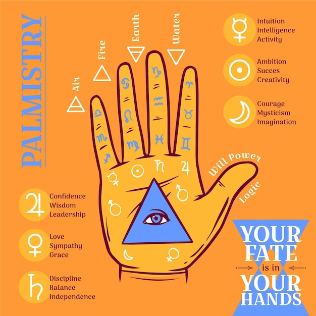 Free Vector palmistry illustration