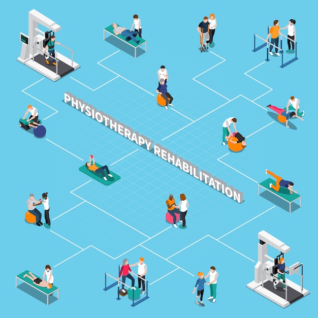 Free Vector physiotherapy rehabilitation isometric flowchart