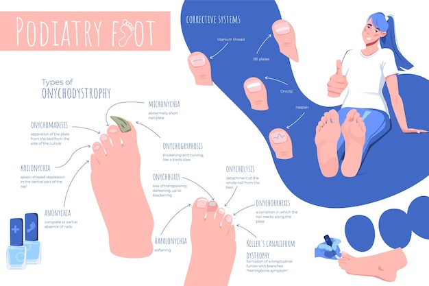 Free Vector podiatry foot disease flat infographic composition of human feet images editable text captions and arrow pointers vector illustration