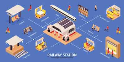 Free vector railway station isometric infographics