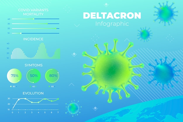 Free Vector realistic deltacron infographic