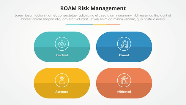 Free Vector roam risk management infographic concept for slide presentation with round capsule shape with matrix structure with 4 point list with flat style