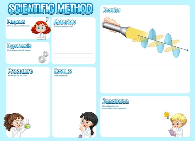 The science method worksheet for children