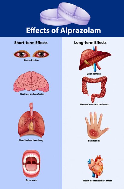 Science poster for effects of alprazolam