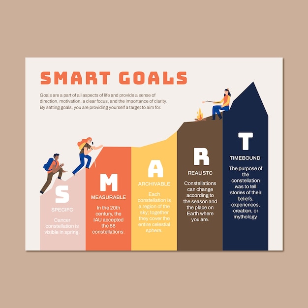 Free Vector setting smart goals steps general infographic