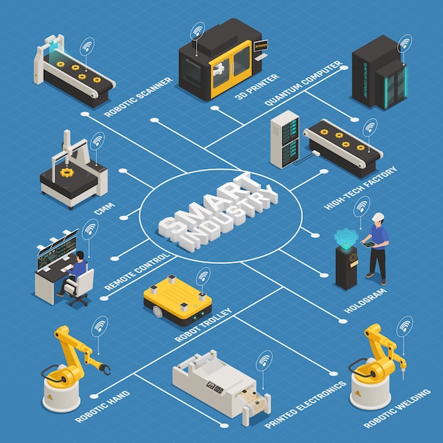 Free Vector smart industry manufacturing isometric flowchart