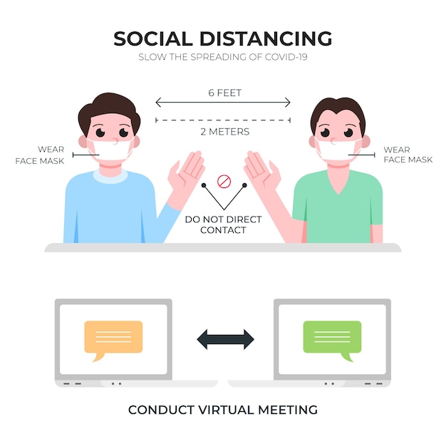 Free vector social distancing infographic template