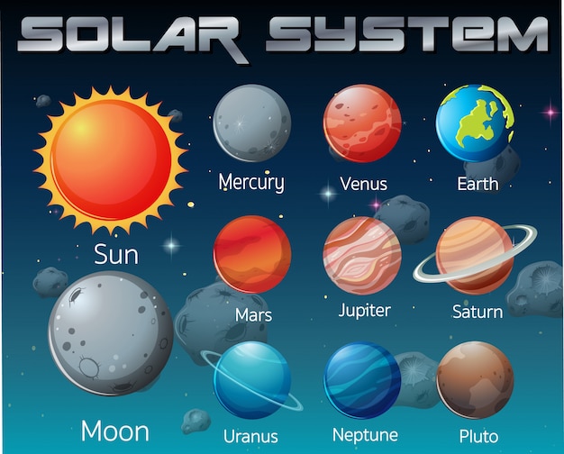 Free Vector solar system in the galaxy