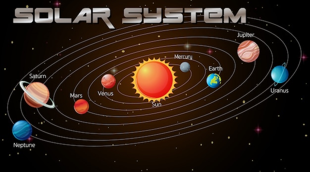 Solar System in the galaxy