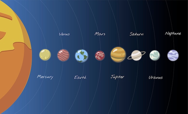 Free Vector the solar system vector