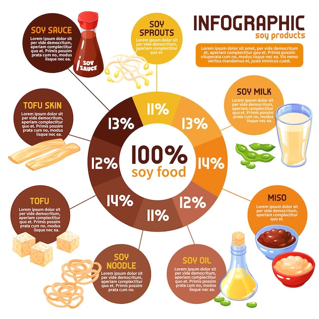 Soy product infographics with statistics of traditional soya food consumption so as miso sprouts tofu sauce and other cartoon