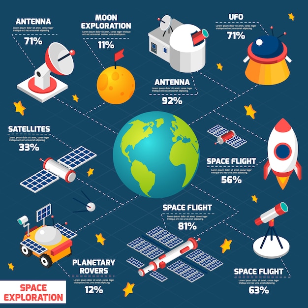 Free Vector space exploration infografic