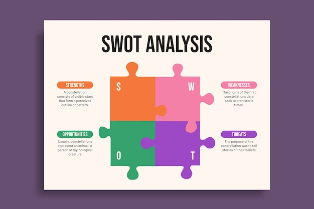 Swot diagram template design