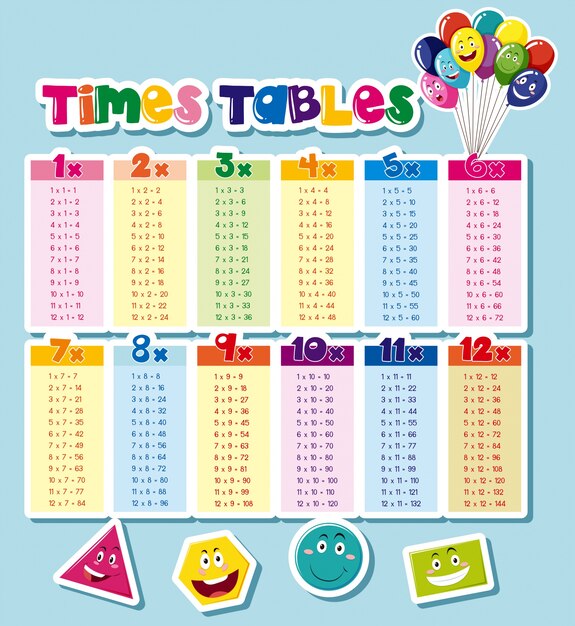 Times tables design with blue background