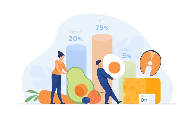 Tiny people choosing food for ketogenic diet