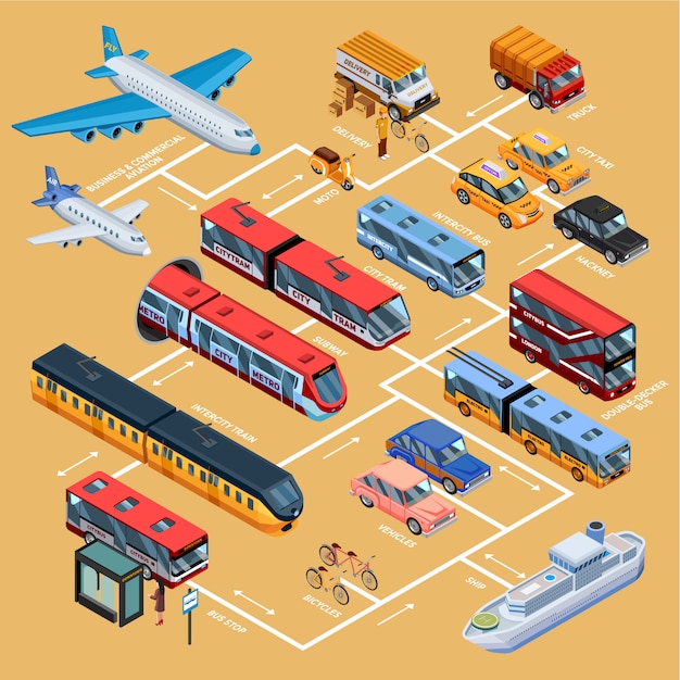 Free Vector transport infographics isometric layout 