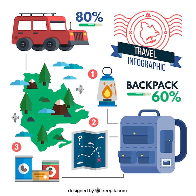 Free Vector travel equipment infography