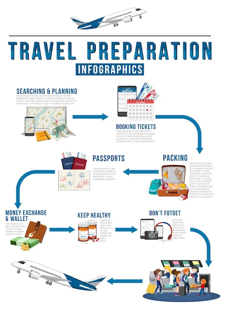 Free Vector travel preparation infographic template