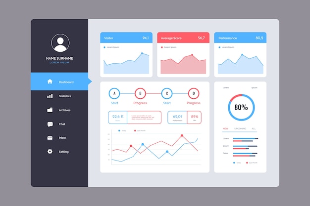 Free Vector user panel dashboard template