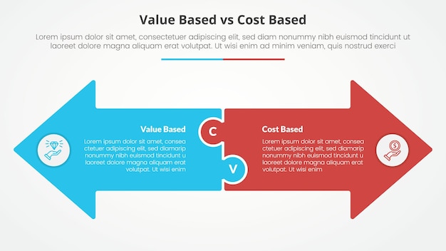 Free Vector value based vs cost based comparison opposite infographic concept for slide presentation with big arrow shape side by side opposite direction with flat style