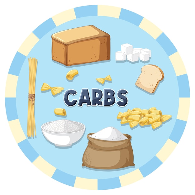 Free Vector variety of carbohydrates foods