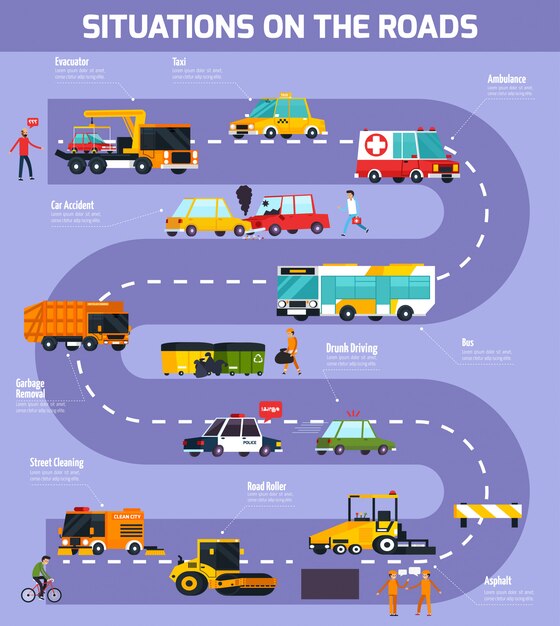 Vector Illustration Of Situations On Roads