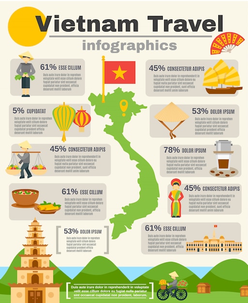 Free Vector vietnam travel infographic set 