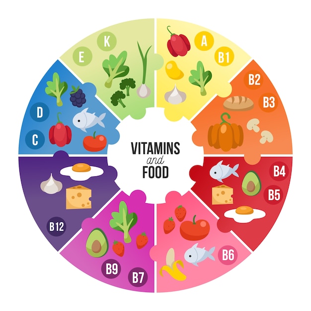 Vitamin food infographic