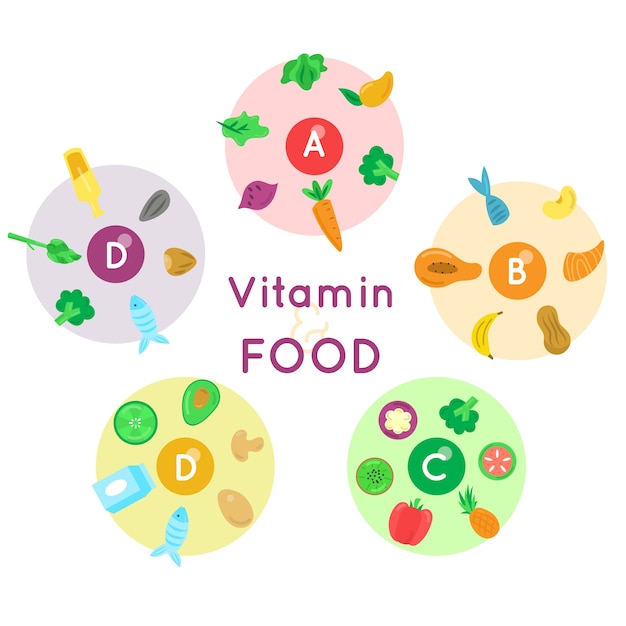 Free Vector vitamin food infographic