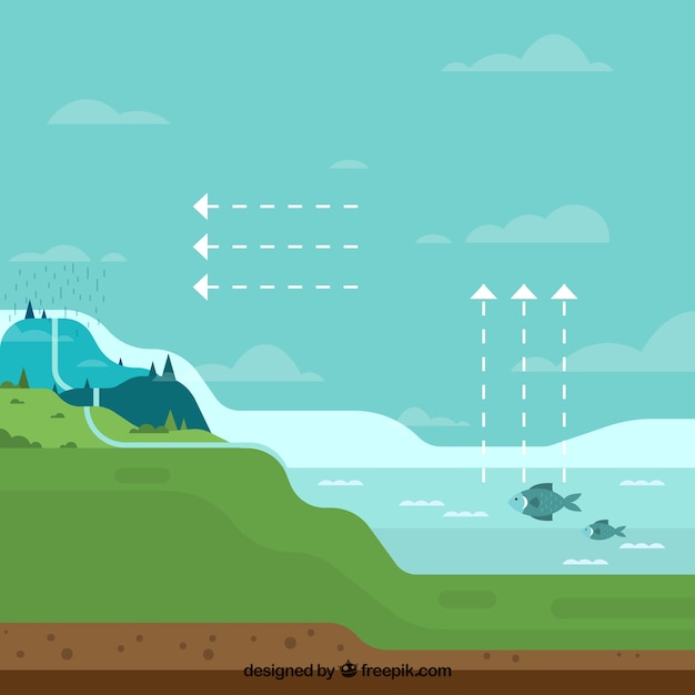 Free Vector water cycle composition with flat design