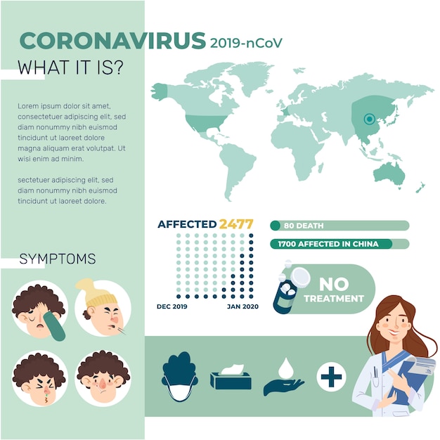 Free Vector what it is corona virus infographic