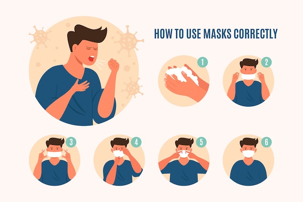 When and how to use mask infographic