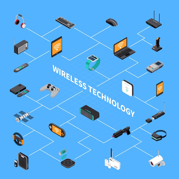 Free Vector wireless electronic devices isometric flowchart