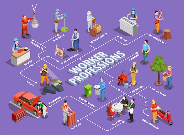 Worker professions illustration