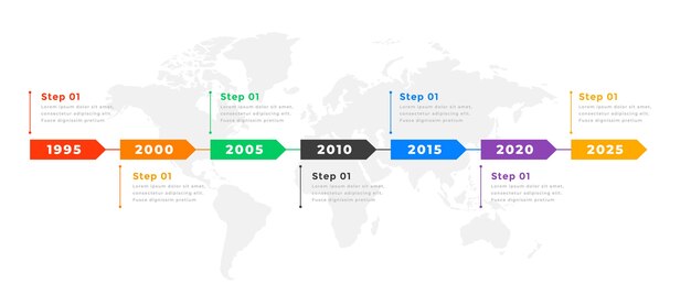 Yearly business timeline infographic chart template design