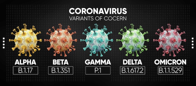 Coronavirus-Varianten oder Mutationsbanner