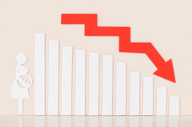 Notion de fécondité du taux de natalité