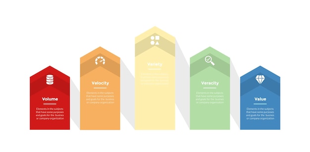 Vector 5vs big data infographics template diagram with vertical arrow on horizontal line with 5 point step design for slide presentation